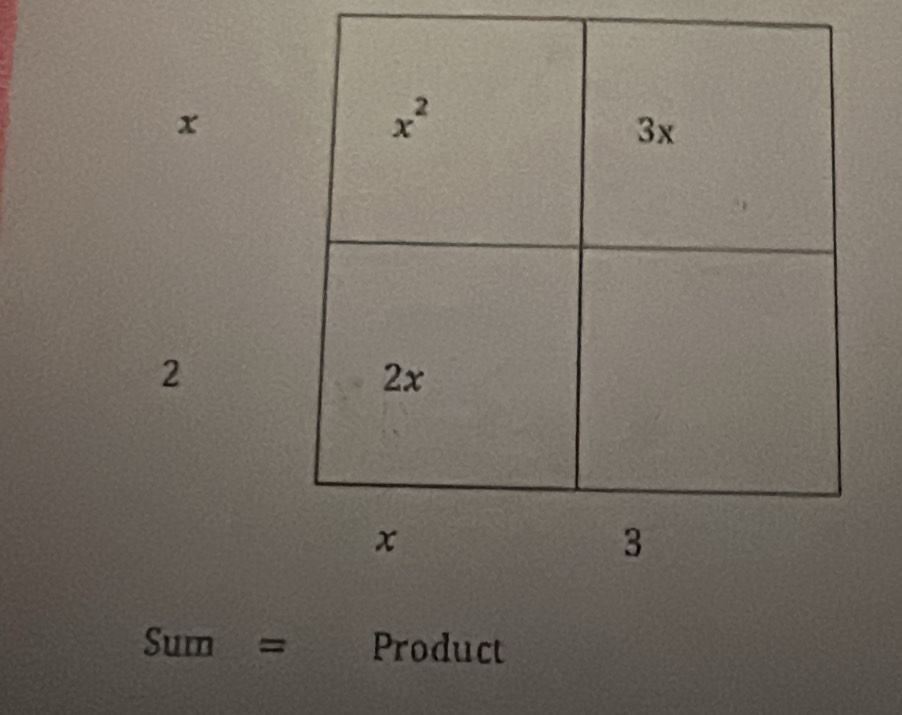 Sum = Product