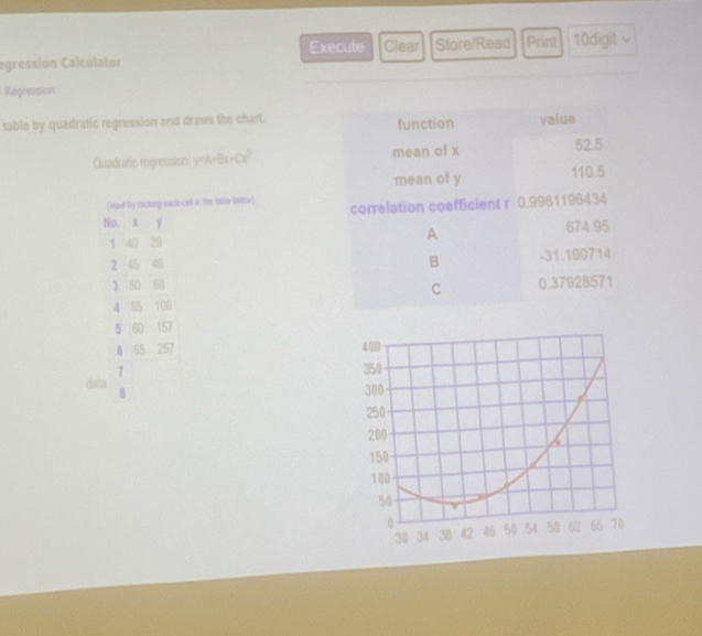 Execute Clear 
egression Calculator Store/Read Print 10digit ~ 
Regression 
table by quadratic regression and draws the chart. 
Quadratio regression: y=A+Bx+Cx²
(iput by micking each call in the table knitow) 
No. x γ
1 29
2 45 46
3 50 68
4 55 106
5 60 157
B 65 257
data 7 
B