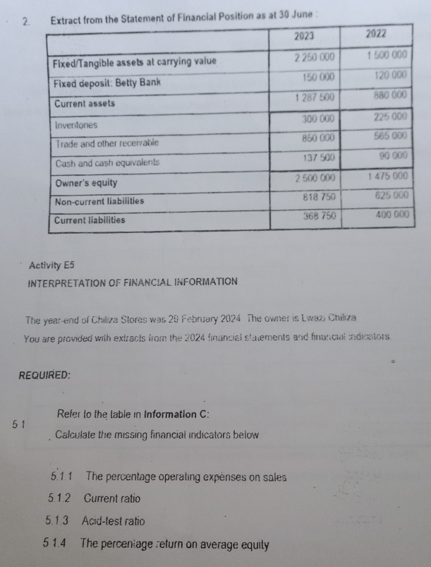 cial Position as at 30 June : 
Activity E5 
INTERPRETATION OF FINANCIAL INFORMATION 
The year -end of Chiliza Stores was 29 February 2024 The owner is Lwazi Chiliza 
You are provided with extracts from the 2024 financial statements and financial indicators 
REQUIRED: 
Refer to the lable in Information C: 
5 1 
Calculate the missing financial indicators below 
5.1.1 The percentage operating expenses on sales 
5 1.2 Current ratio 
5.1.3 Acid-test ratio 
5 1.4 The percentage return on average equity