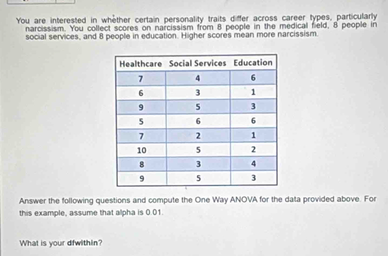 You are interested in whether certain personality traits differ across career types, particularly 
narcissism. You collect scores on narcissism from 8 people in the medical field, 8 people in 
social services, and 8 people in education. Higher scores mean more narcissism. 
Answer the following questions and compute the One Way ANOVA for the data provided above. For 
this example, assume that alpha is 0.01. 
What is your dfwithin?