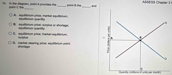 ASSESS Chapter 3 
14. In the diagram, point A provides the _ point B the _,and
point C the_ .
A. equilibrium price; market equilibrium;
equilibrium quantity
B. equilibrium price; surplus or shortage;
equilibrium quantity
C. equilibrium price; market equilibrium;
surplus
D. market clearing price; equilibrium point;
shortage
Quantity (millions of units per month)