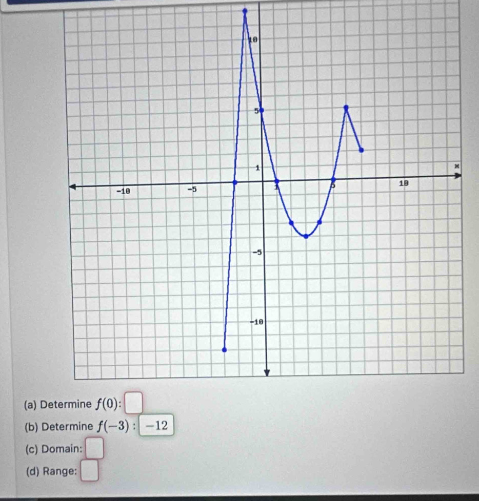 Determine
(b) Determine f(-3):|-12
(c) Domain: S_
(d) Range: _