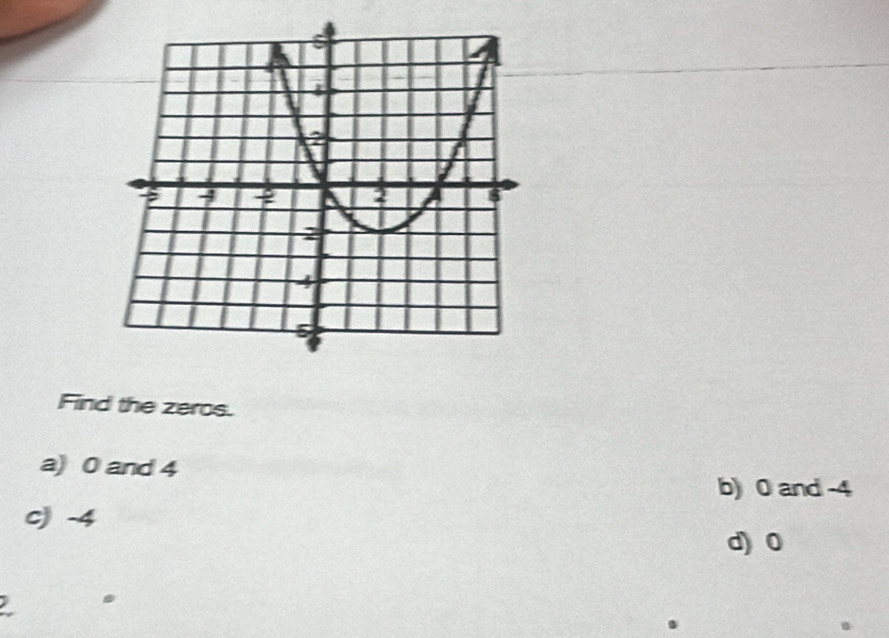 Find the zeros.
a) 0 and 4
b) 0 and -4
c) -4
d) 0
a