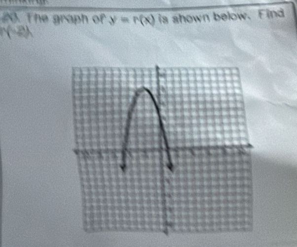 The graph of y=n(x) is shown below. Find