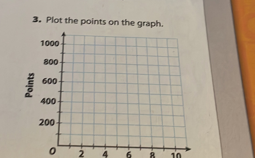 Plot the points on the graph.
ξ
0 2 4 6 8 10