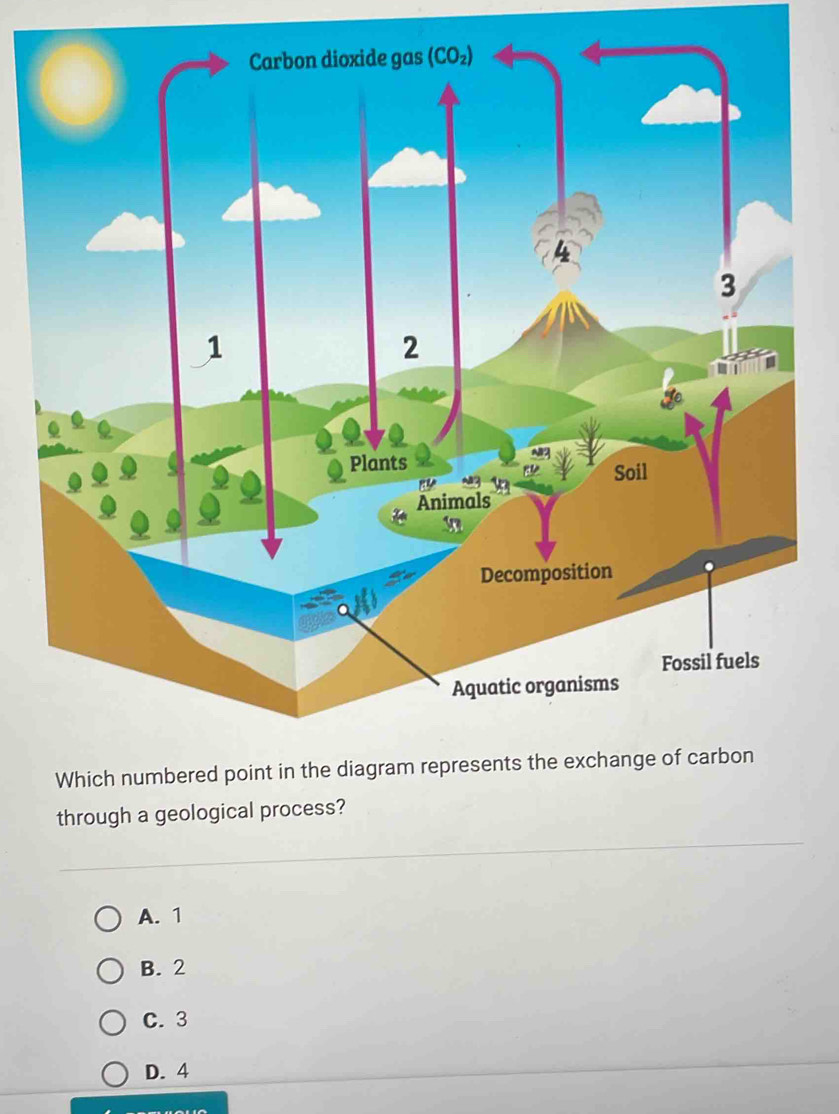 Whi
through a geological process?
A. 1
B. 2
C. 3
D. 4