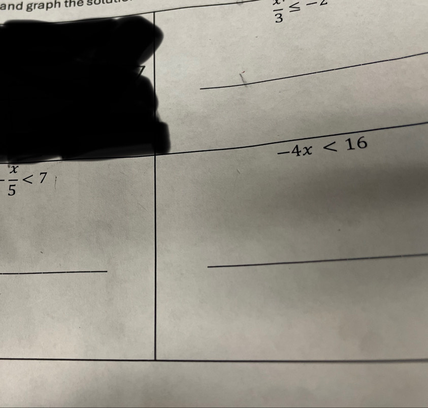 and graph the solu
 x/3 ≤ -2