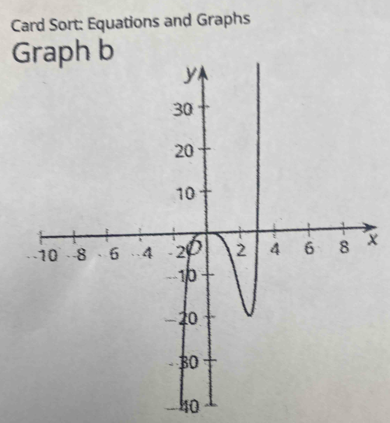 Card Sort: Equations and Graphs
G
x
40