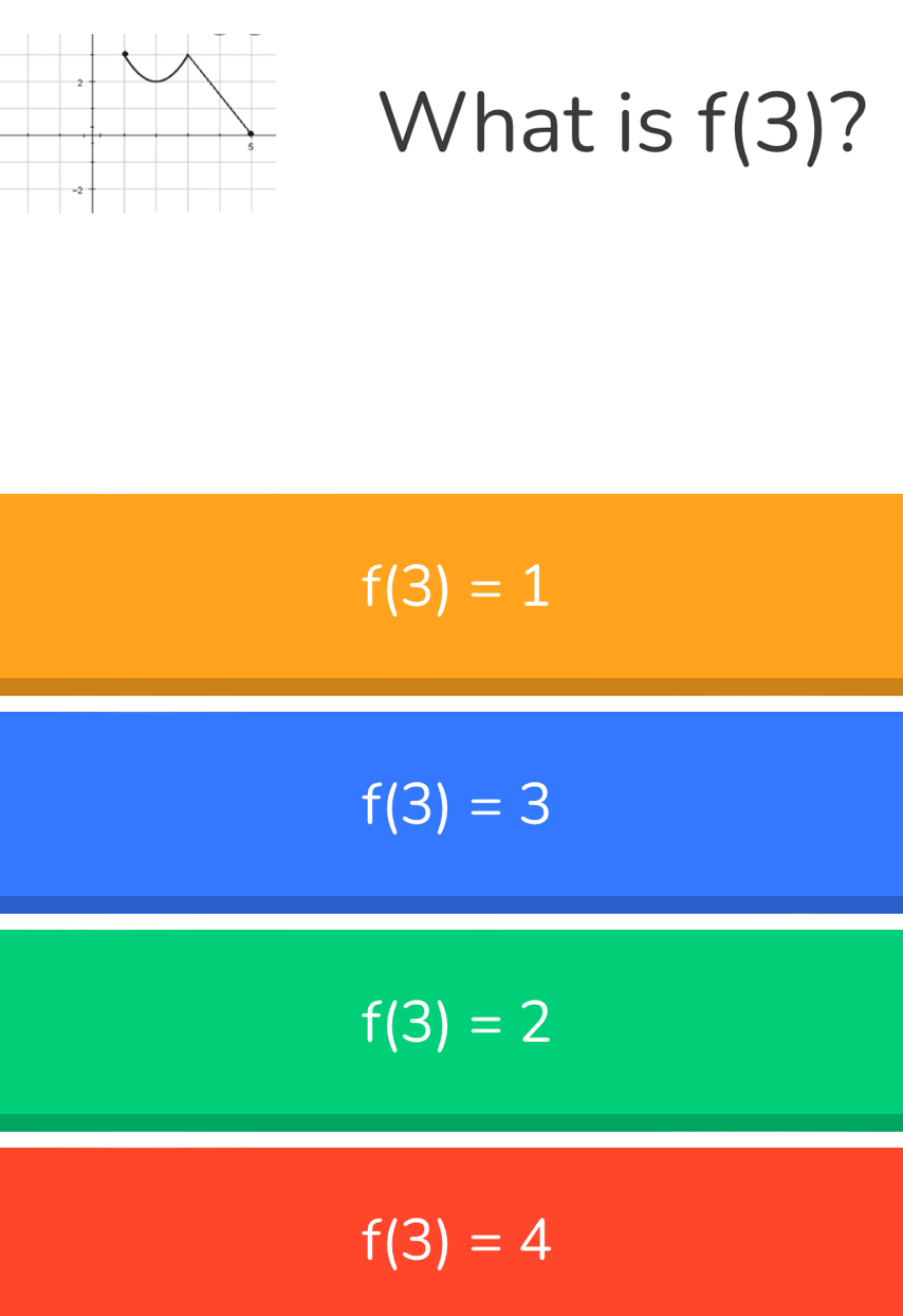 What is f(3)
f(3)=1
f(3)=3
f(3)=2
f(3)=4