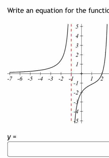 Write an equation for the functic
y=