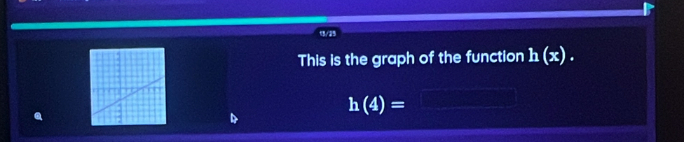 This is the graph of the function h(x).
h(4)=