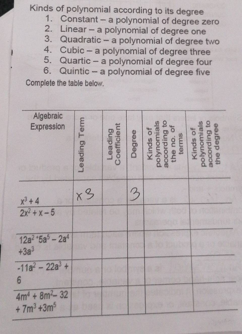 Kinds of polynomial according to its degree
1. Constant - a polynomial of degree zero
2. Linear - a polynomial of degree one
3. Quadratic - a polynomial of degree two
4. Cubic - a polynomial of degree three
5. Quartic - a polynomial of degree four
6. Quintic - a polynomial of degree five
Complete the table below.