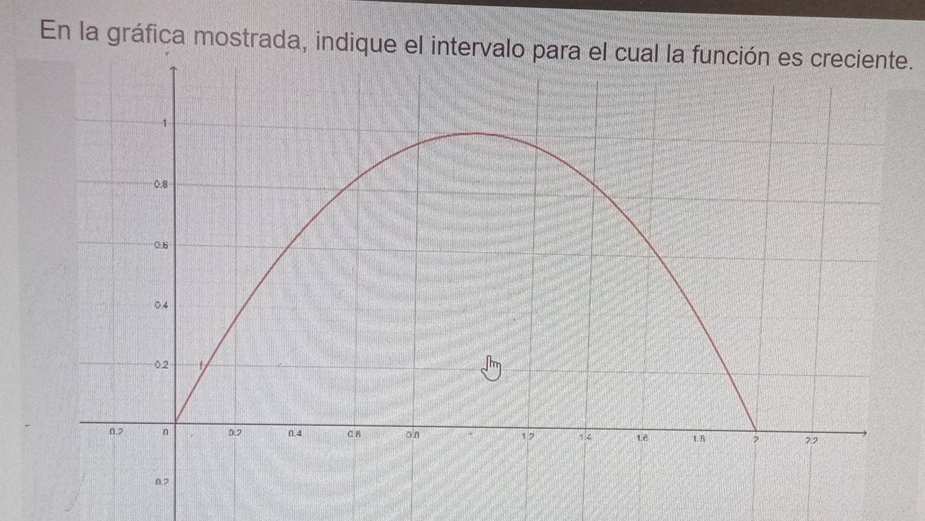 En la gráfica mostrada, indique el interve.