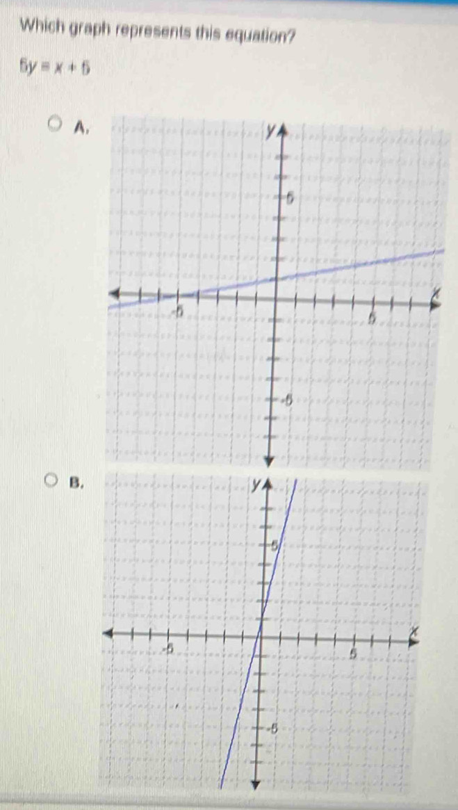 Which graph represents this equation?
6y=x+5
A. 
B.