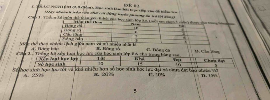 ĐÉ 02
I. TRÁC NGHIÊM (2,0 điểm). Học sinh làm bài trực tiếp vào đề kiểm tra.
(Hãy khoạnh tròn vào chữ cái đứng trước phương án trã lời đùng)
Cầu 1. Thống kê môn thể thao yêu thíc c
Môn thể thao C. Bóng đá D. Cầu lông
A. Bóng bàn B. Bóng rồ
Cếp loủa học si
Số học sinh học lực tốt và khá nhiều hơn số học sinh học lực đạt và chưa đạt bảo nhiều %?
A. 25% B. 20% C. 10% D. 15%
5