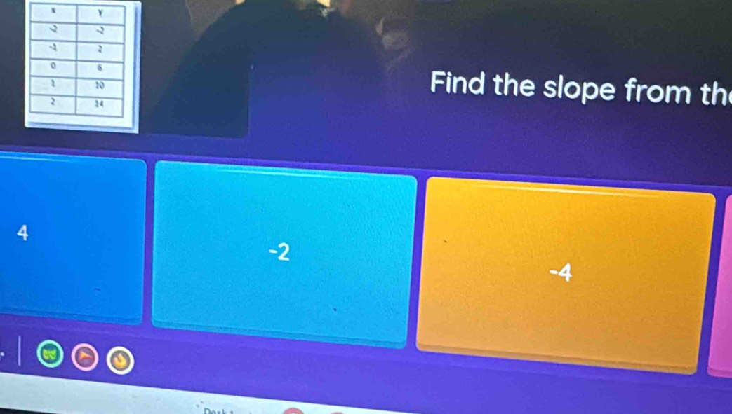 Find the slope from th
4
-2
-4