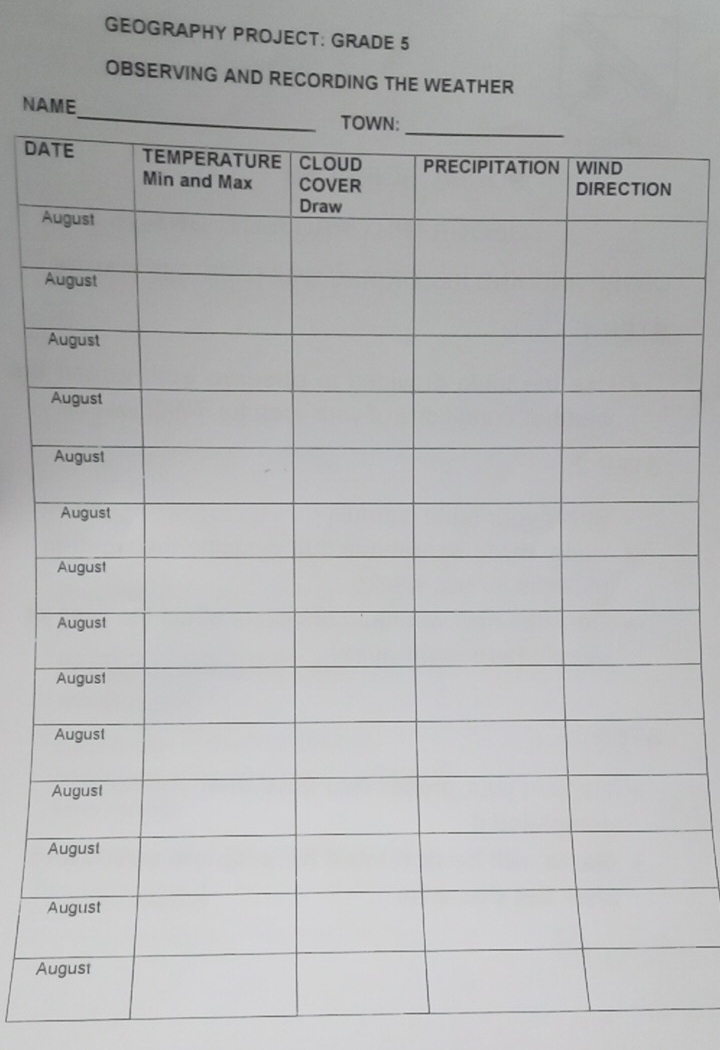 Solved: GEOGRAPHY PROJECT: GRADE 5 OBSERVING AND RECORDING THE WEATHER ...