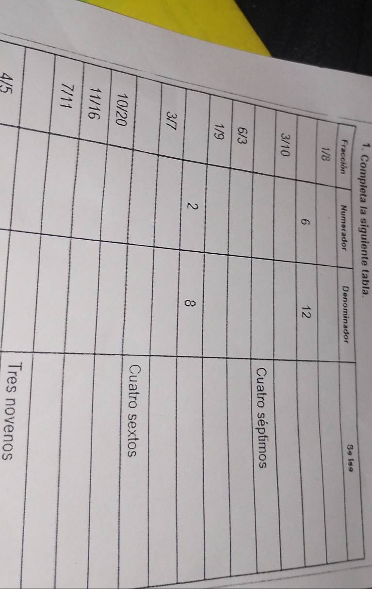 Completa la siguiente tabla.
4/5
Tres novenos