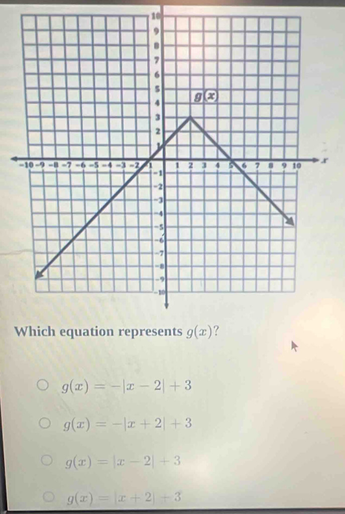 10
g(x)=-|x-2|+3
g(x)=-|x+2|+3
g(x)=|x-2|+3
g(x)=|x+2|+3