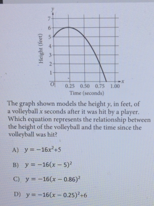 The graph shown models the height y, in feet, of
a volleyball x seconds after it was hit by a player.
Which equation represents the relationship between
the height of the volleyball and the time since the
volleyball was hit?
A) y=-16x^2+5
B) y=-16(x-5)^2
C) y=-16(x-0.86)^2
D) y=-16(x-0.25)^2+6