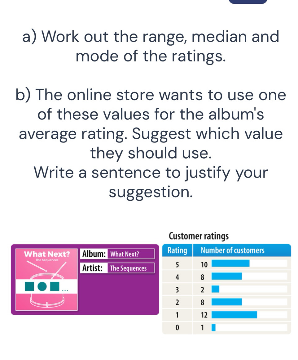 Work out the range, median and 
mode of the ratings. 
b) The online store wants to use one 
of these values for the album's 
average rating. Suggest which value 
they should use. 
Write a sentence to justify your 
suggestion. 
What Next? Album: What Next? 
The Sequences 
Artist: The Sequences 
■ ●■ ..