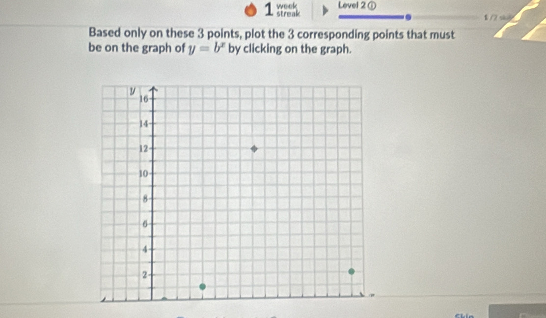 week Level 2 ① 
1 streak 
. 1 12 siy 
Based only on these 3 points, plot the 3 corresponding points that must 
be on the graph of y=b^x by clicking on the graph.