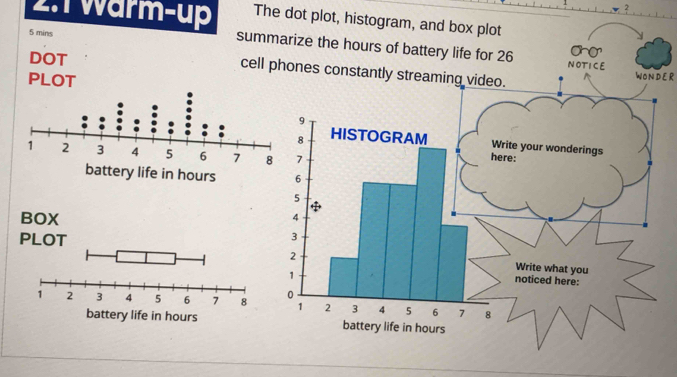 2 
2.1 warm-up The dot plot, histogram, and box plot
5 mins
sum 
DOT cellWONDER 
PLOT