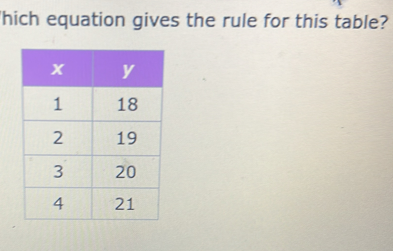 hich equation gives the rule for this table?