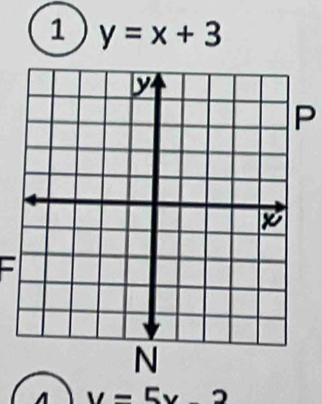 1 y=x+3
P
5
A y=5x-2