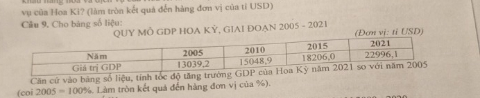 khau máng 
vụ của Hoa Ki? (làm tròn kết quả đến hàng đơn vị của tỉ USD) 
Câu 9. Cho bảng số liệu: 
QUY MÔ GDP HOA KỲ, GIAI ĐOAN 2005 - 2021 
(Đơn vị: tỉ USD) 
Căn cứ vào bảng số liệu, tính tốc độ tăng trưởn 
(coi 2005=100% 3. Làm tròn kết quả đến hàng đơn vị của %).