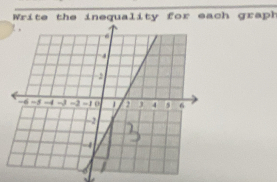 Write the inequality for each graph