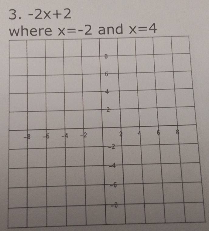 -2x+2
and x=4