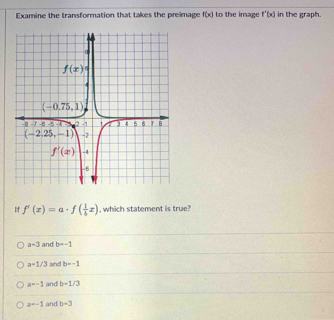 Examine the transformation that takes the preimage f(x) to the image f'(x) in the graph.
If f'(x)=a· f( 1/b x) , which statement is true?
a=3 and b=-1
a=1/3 and b=-1
a=-1 and b=1/3
a=-1 and b=3