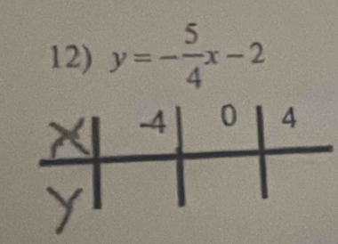 y=- 5/4 x-2