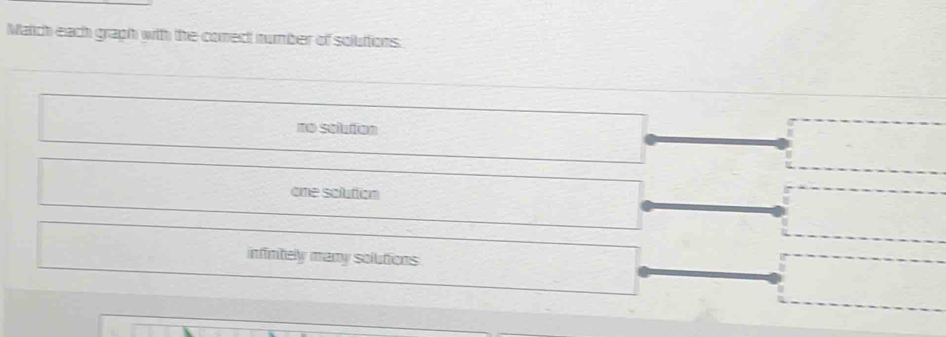 Solved: Match each graph with the conect number of soluttions no ...