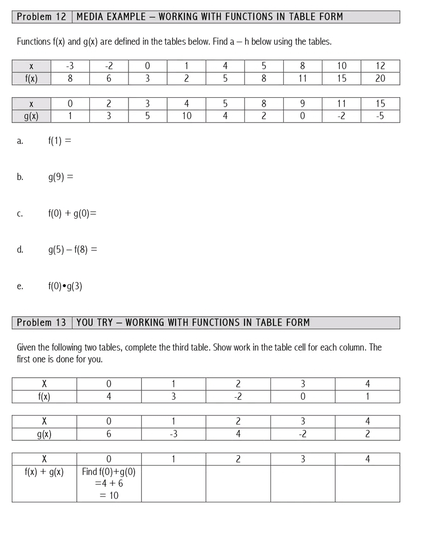 Problem 12 | MEDIA EXAMPLE - WORKING WITH FUNCTIONS IN TABLE FORM
Functions f(x) and g(x) are defined in the tables below. Find a — h below using the tables.
a. f(1)=
b. g(9)=
C. f(0)+g(0)=
d. g(5)-f(8)=
e. f(0)· g(3)
Problem 13 YOU TRY — WORKING WITH FUNCTIONS IN TABLE FORM
Given the following two tables, complete the third table. Show work in the table cell for each column. The
first one is done for you.