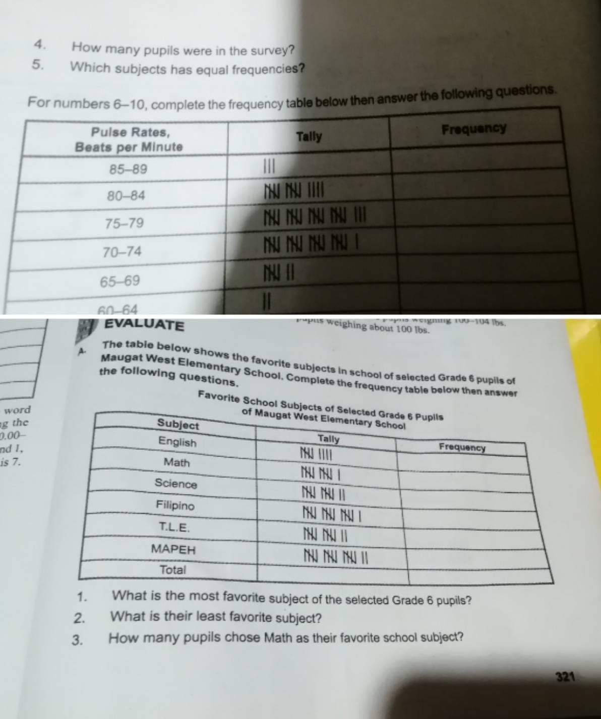 How many pupils were in the survey? 
5. Which subjects has equal frequencies? 
For numbers 6-10, colete the frequency table below then answer the following questions. 
EVALUATE 
w eignng 100-104 ibs. 
"P*s weighing about 100 lbs. 
A. 
The table below shows the favorite subjects in school of selected Grade 6 pupils of 
Maugat West Elementary School. Complete the frequency table below then answer 
the following questions. 
Favorite School 
word 
g the 
0.00− 
nd 1, 
is 7. 
1. What is the most favorite subject of the selected Grade 6 pupils? 
2. What is their least favorite subject? 
3. How many pupils chose Math as their favorite school subject? 
321