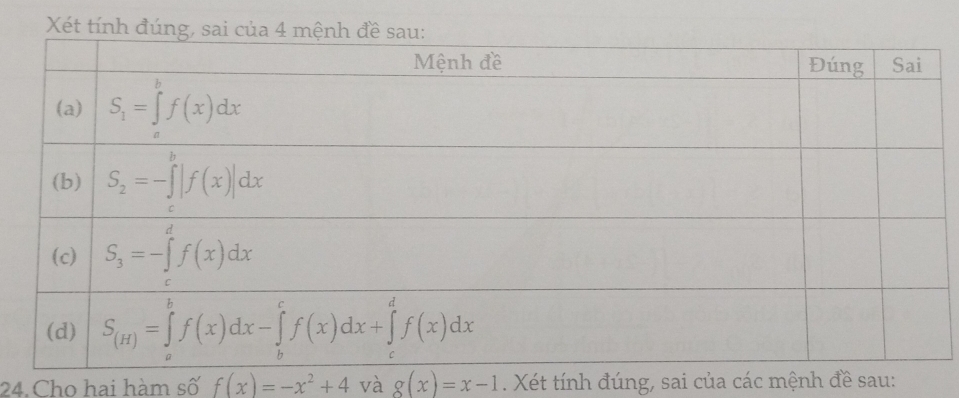 Xét tính đún
24. Cho hai hàm số f(x)=-x^2+4 và g(x)=x-1. Xét tính đúng, sai của các mệnh đề sau: