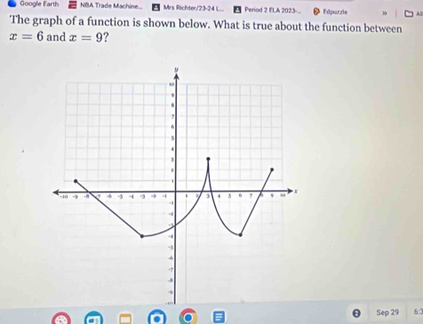 Google Earth NBA Trade Machine... Mrs Richter/23-24 L... Period 2 ELA 2023-... Edpurzle 
The graph of a function is shown below. What is true about the function between
x=6 and x=9 ? 
Sep 29 6:3