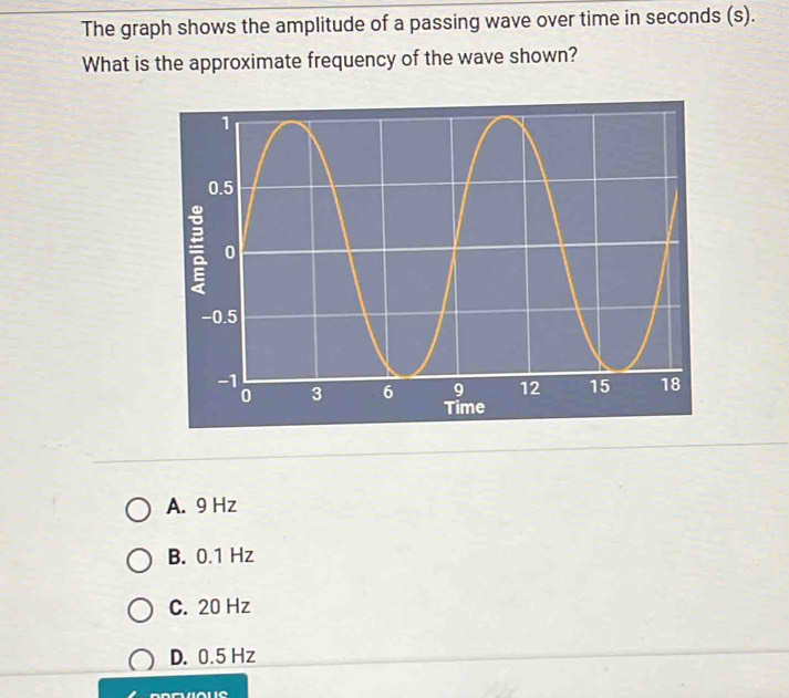 Solved: The graph shows the amplitude of a passing wave over time in ...