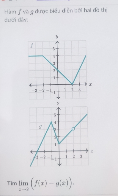 Hàm ƒ và g được biểu diễn bởi hai đồ thị 
dưới đây:
Timlimlimits _xto 2(f(x)-g(x)).