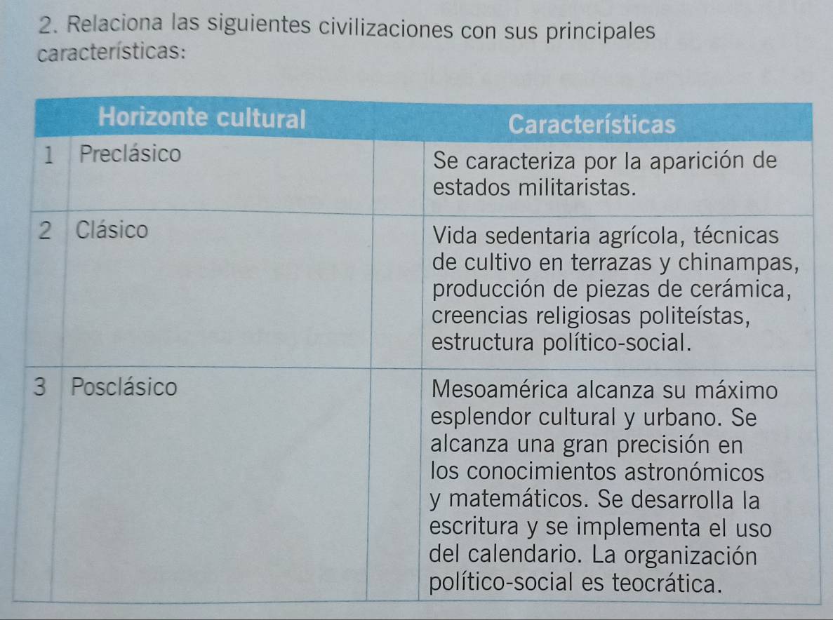 Relaciona las siguientes civilizaciones con sus principales 
características: