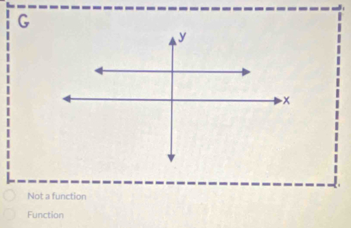 Not a function
Function