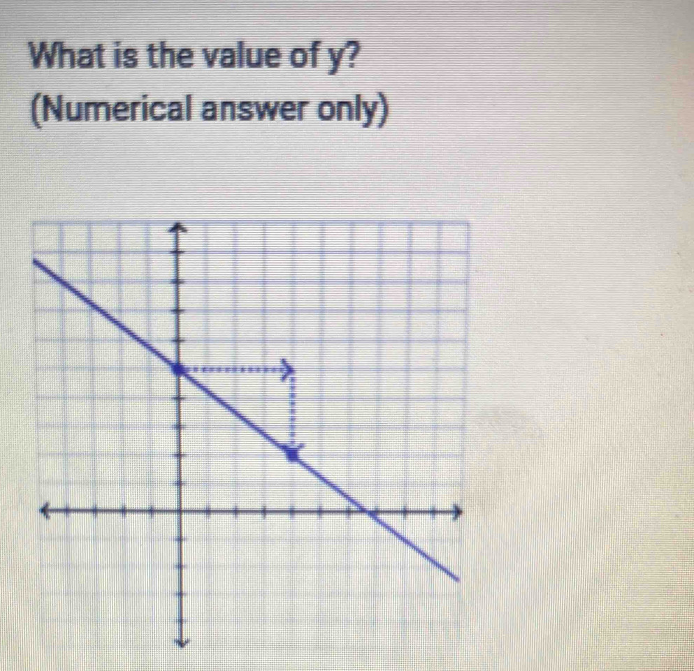 What is the value of y? 
(Numerical answer only)