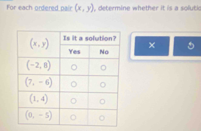 For each ordered pair (x,y) , determine whether it is a solutic
×