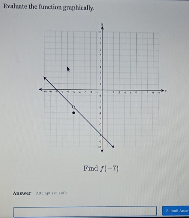 Evaluate the function graphically. 
Find f(-7)
Answer Attempt 1 out of 2 
Submit Answ