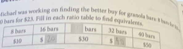 Michael was working on finding the better buy for granola bars: 8
0s for $23. Fill in each ratio table to find eq