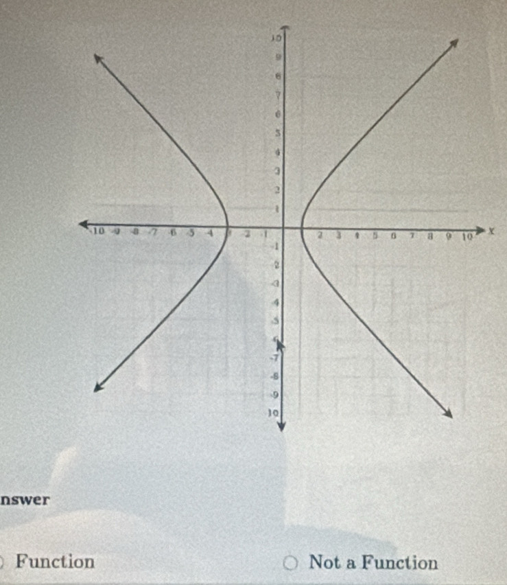 X
nswer
Function Not a Function