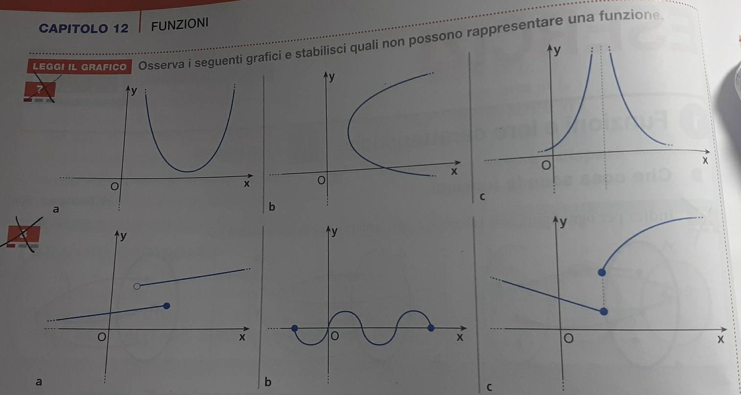 CAPITOLO 12 FUNZIONI 
LEGGI IL GRAFICO Osserva i seguenti grilisci quali non possono rappresentare una funzione
7
y
x
a 
C