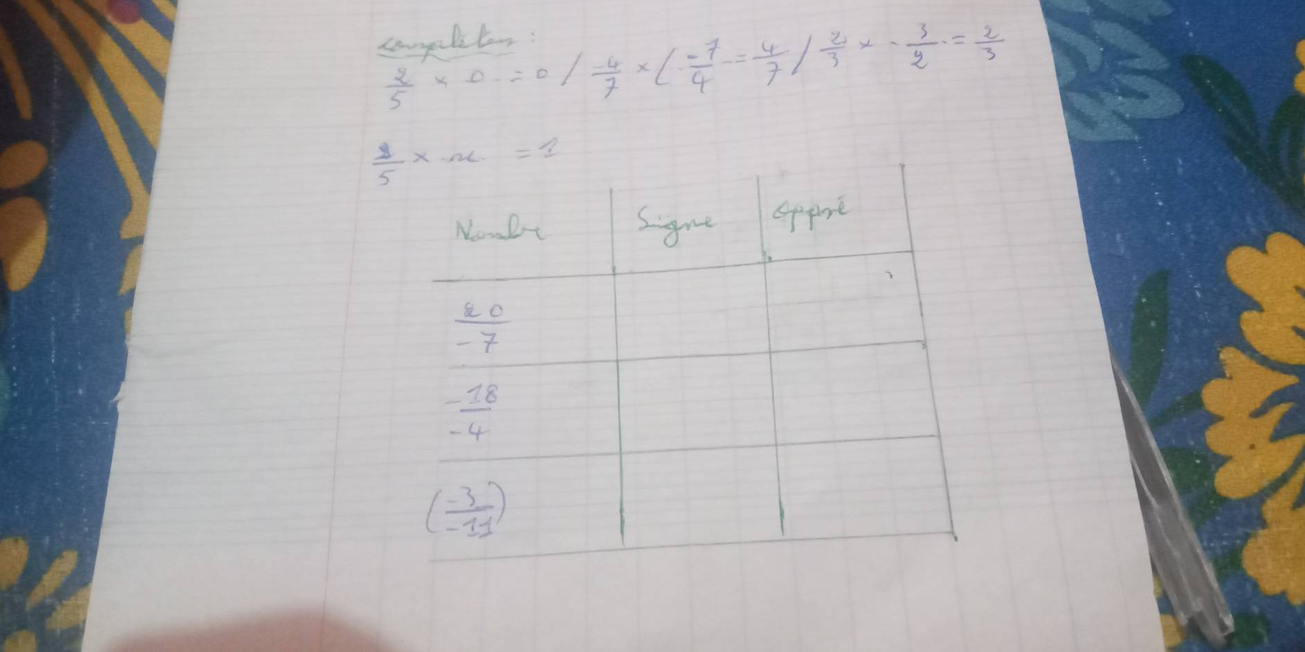  2/5 * 0* 0.2=0/ (-4)/7 * ( (-7)/4 - 4/7 ) 2/3 x- 3/2 = 2/3 